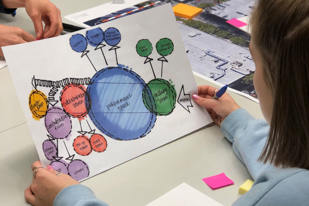 Architecture Design Ace Mentor Program Tools Architecture Design Ace Mentor Program Tools
